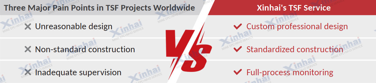 Three-Major-Pain-Points-in-TSF Projects.jpg Three-Major-Pain-Points-in-TSF Projects.jpg